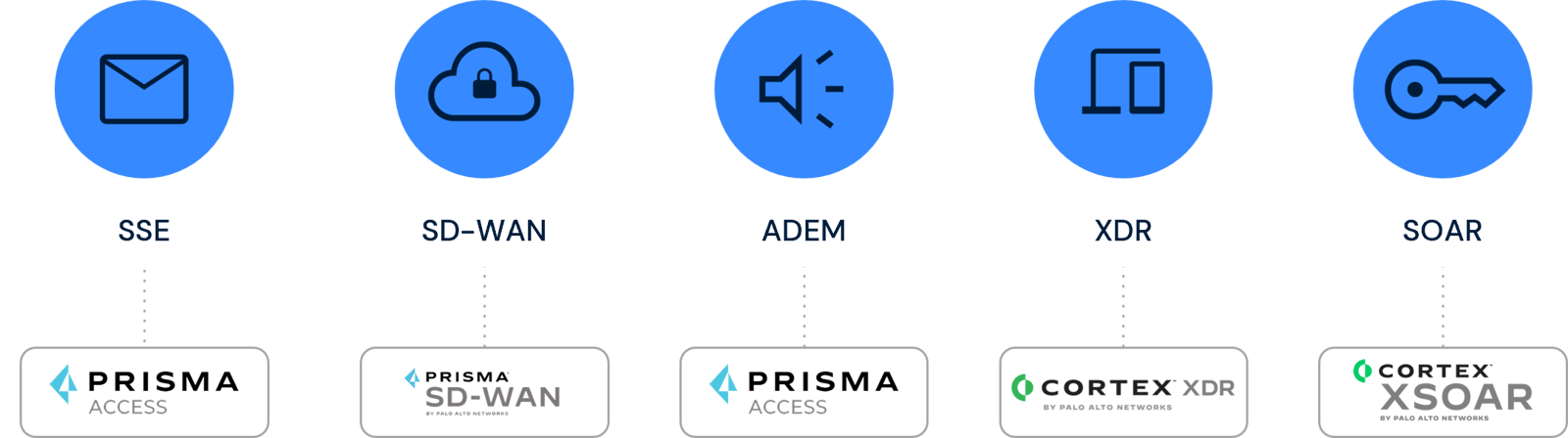 Branch transformation