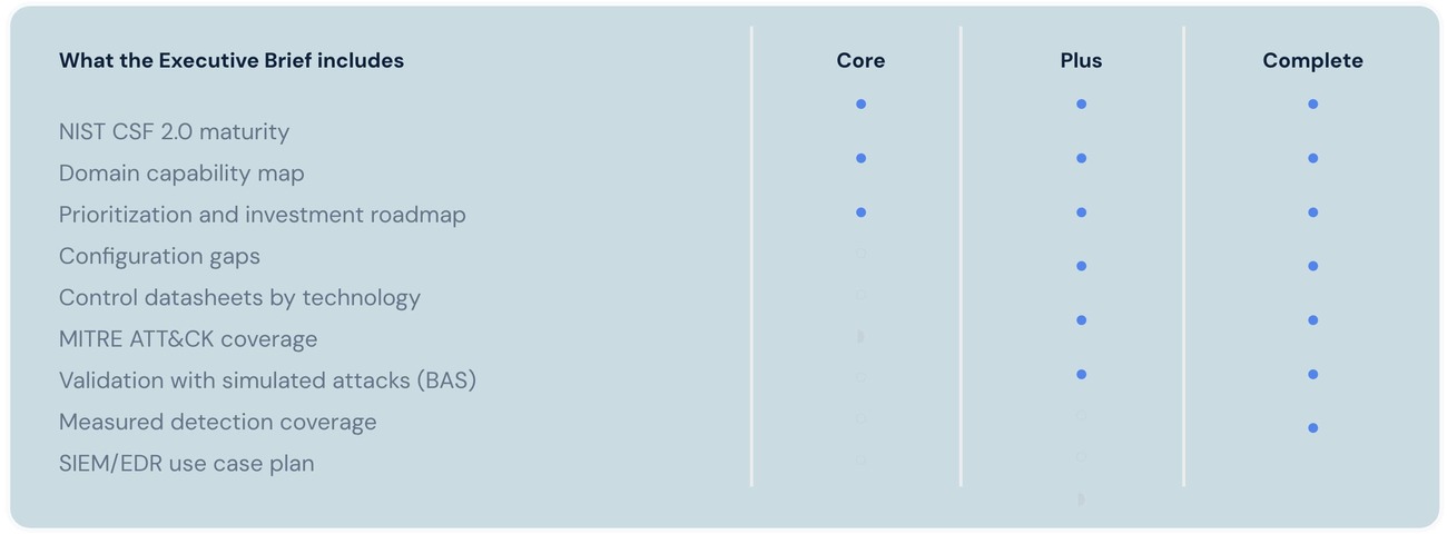 compass-tiers-coverage compass-tiers-coverage