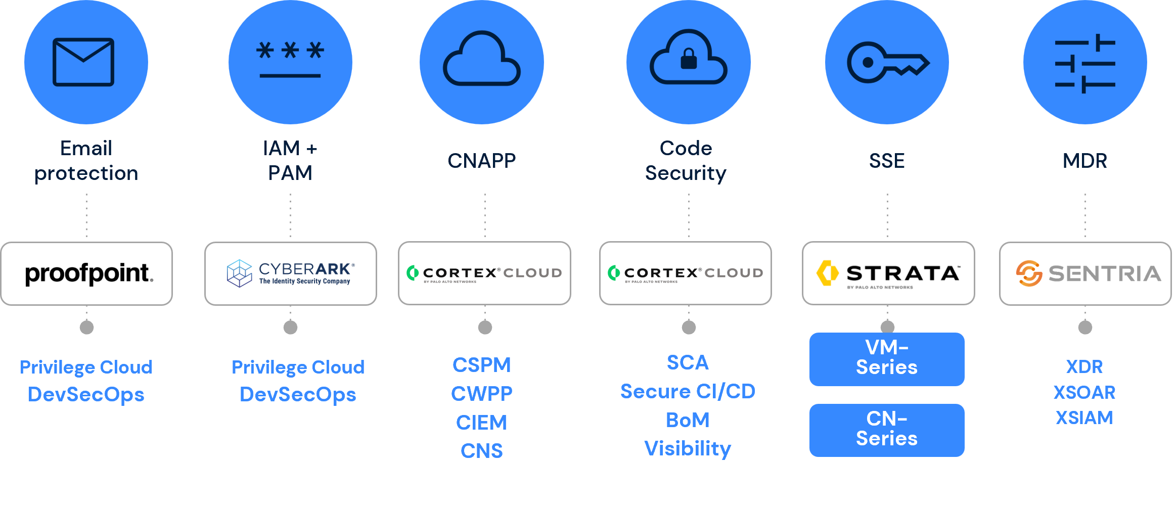 DevSecOps
