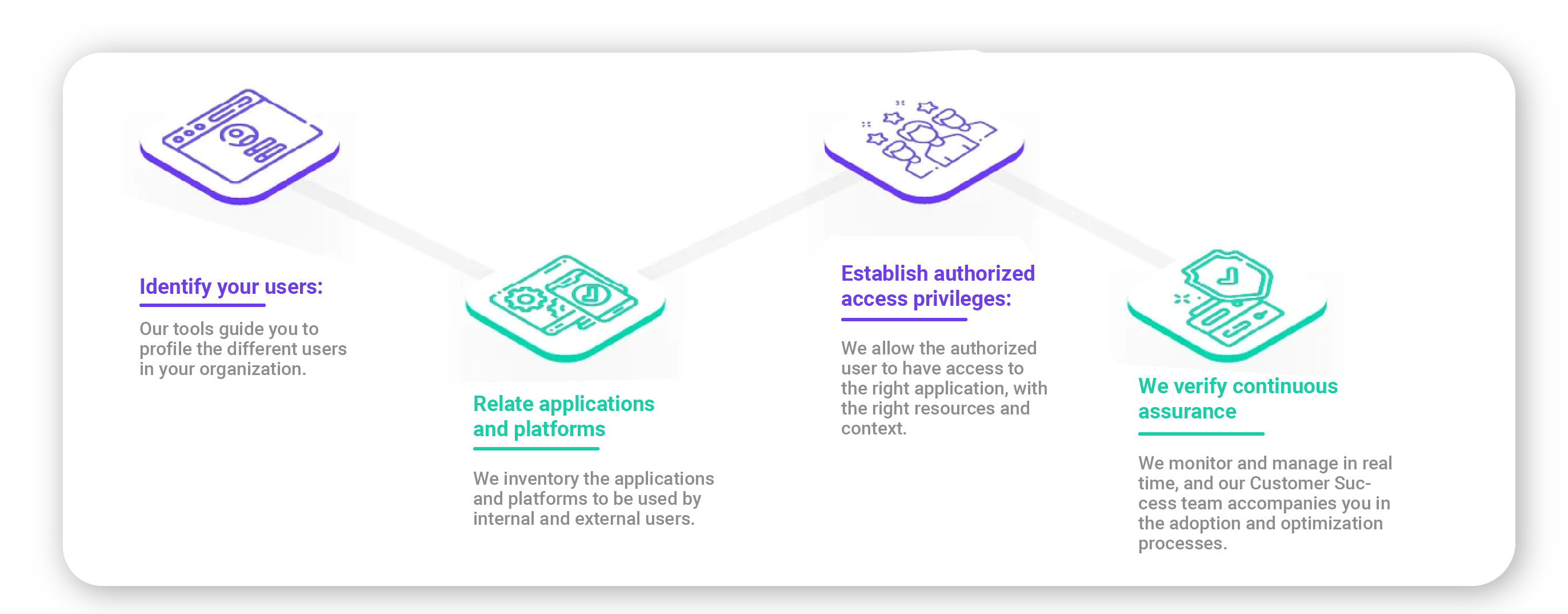 IDENTITY ACCESS MANAGEMENT_2